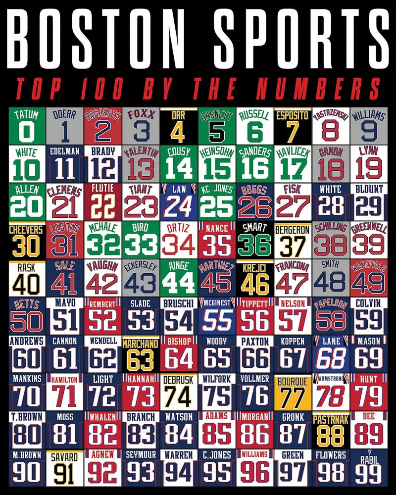 Boston’S Top 100 (1966Pz) - 1000 Piece Jigsaw Puzzle 1